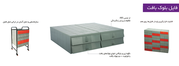 Filing Cabinet for Tissue Mould